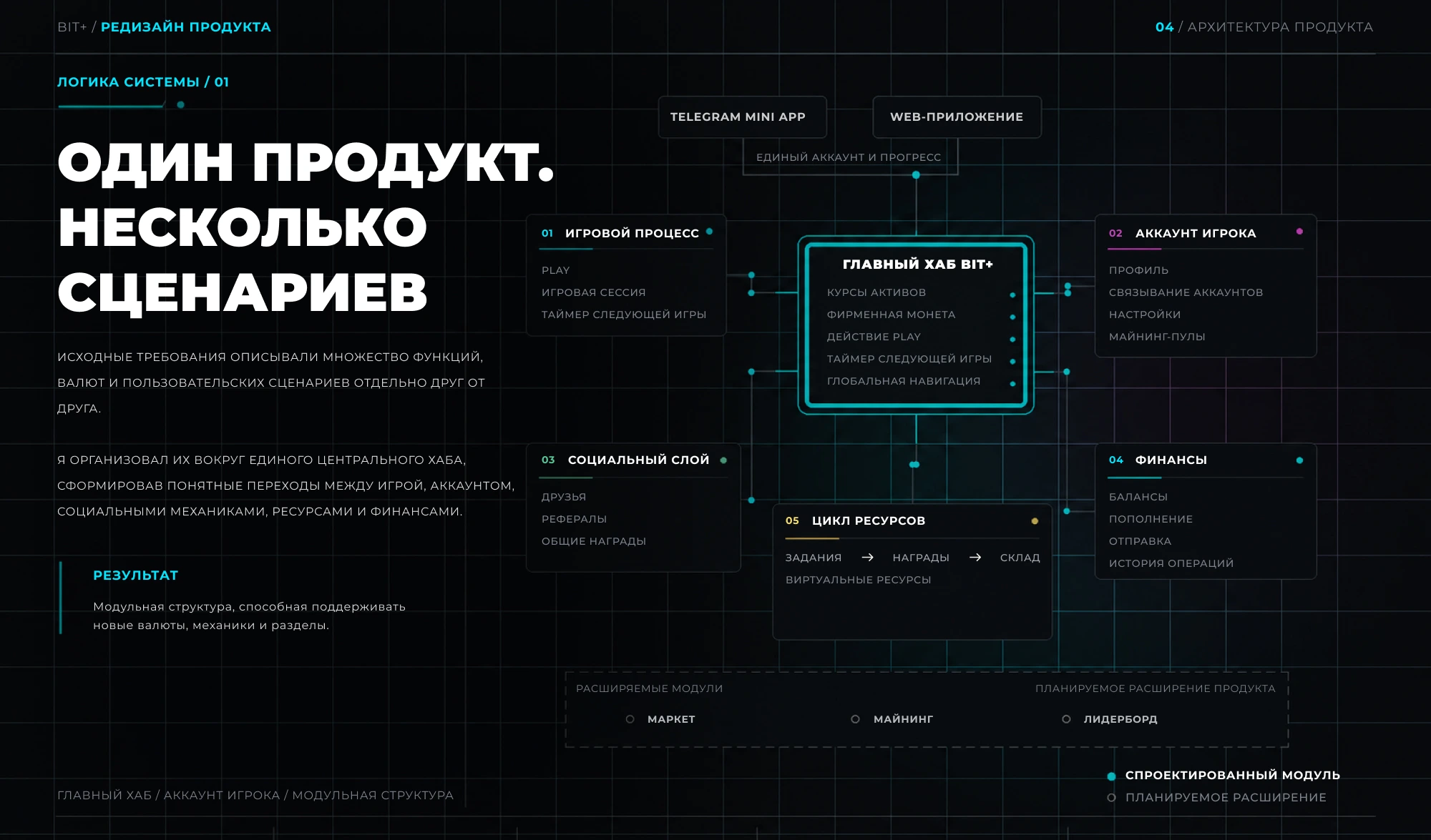 BIT+ case study 4