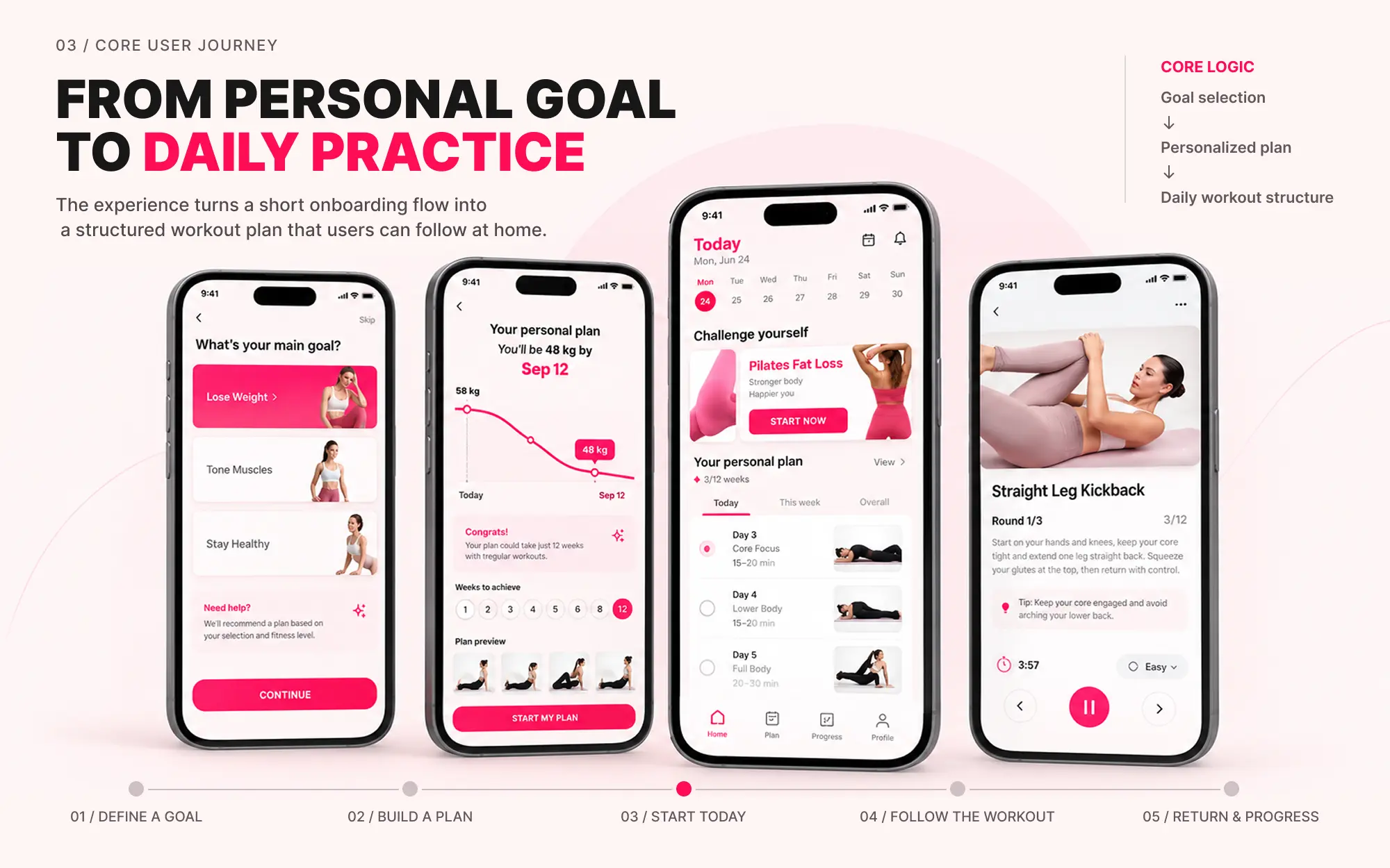 Home Pilates case study 3