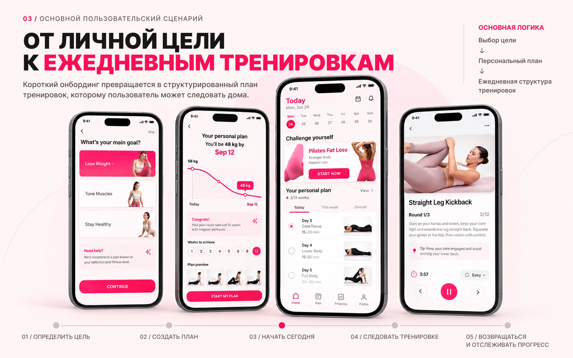 Home Pilates case study 3