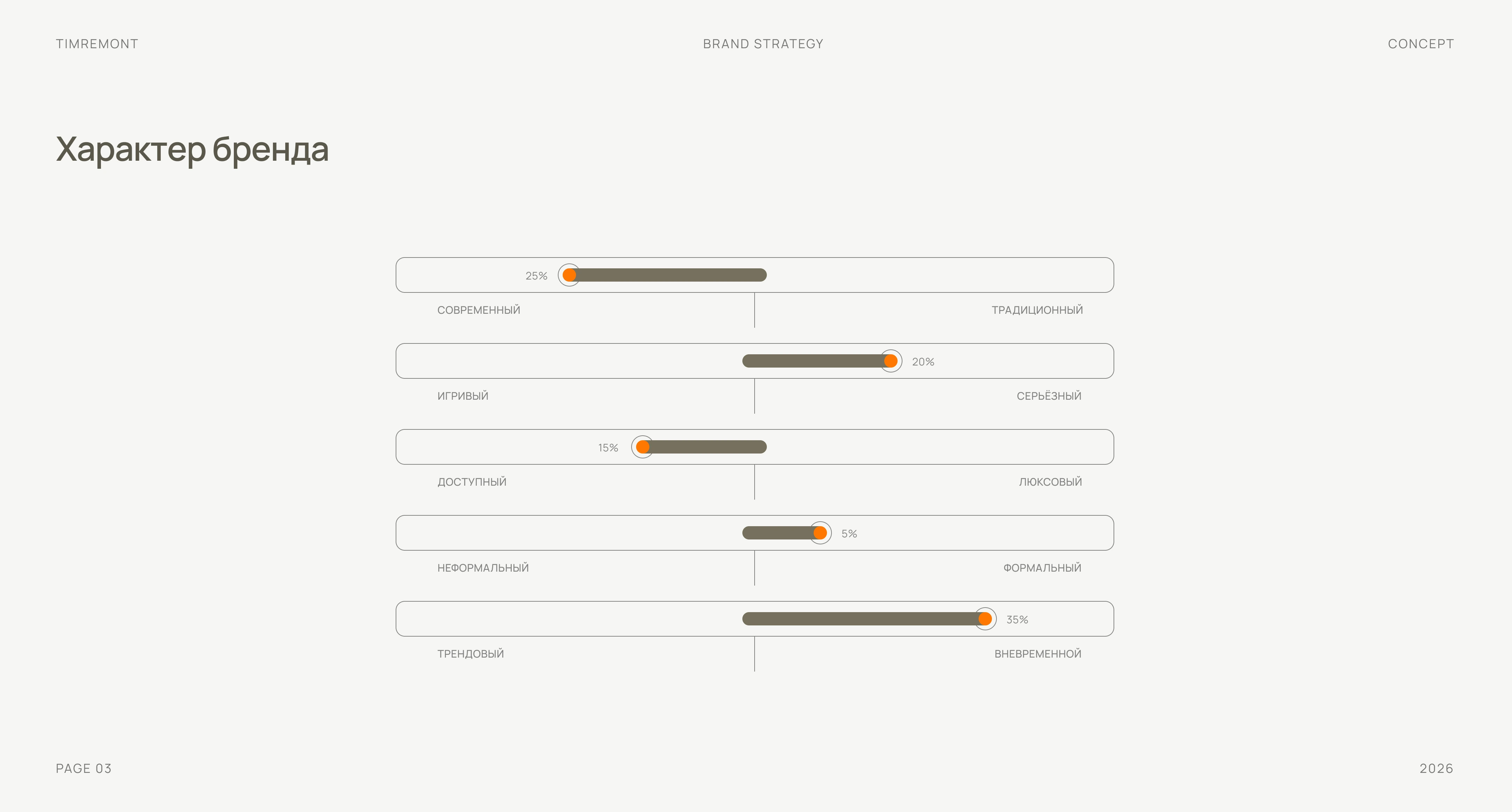 TIMREMONT case study 4